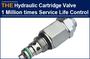 AAK Hydraulic Cartridge Valve 1 Million times Service Life Control 