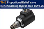 AAK Proportional Relief Valve Benchmarking HydraForce TS10-26