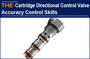 AAK Hydraulic Cartridge Directional Control Valve Accuracy Control Skills