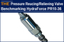 Pressure Reducing/Relieving Cartridge Valve Benchmarking HydraForce PR10-36