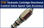 AAK Hydraulic Cartridge Directional Control Valve Spool 1μm accuracy