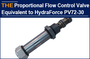 Hydraulic Proportional Flow Control Valve Equivalent to HydraForce PV70-30