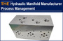 AAK Hydraulic Manifold Manufacturer Process Management 