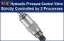 AAK Hydraulic Pressure Control Valve Strictly Controlled by 2 Processes