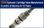 AAK Hydraulic Cartridge Valve Manufacturer 3 Levels of Service in 13 Years