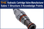 Hydraulic Cartridge Valve Manufacturer Sales 1 Structure 3 Knowledge Points