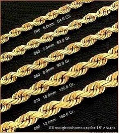 Gold Jewelry