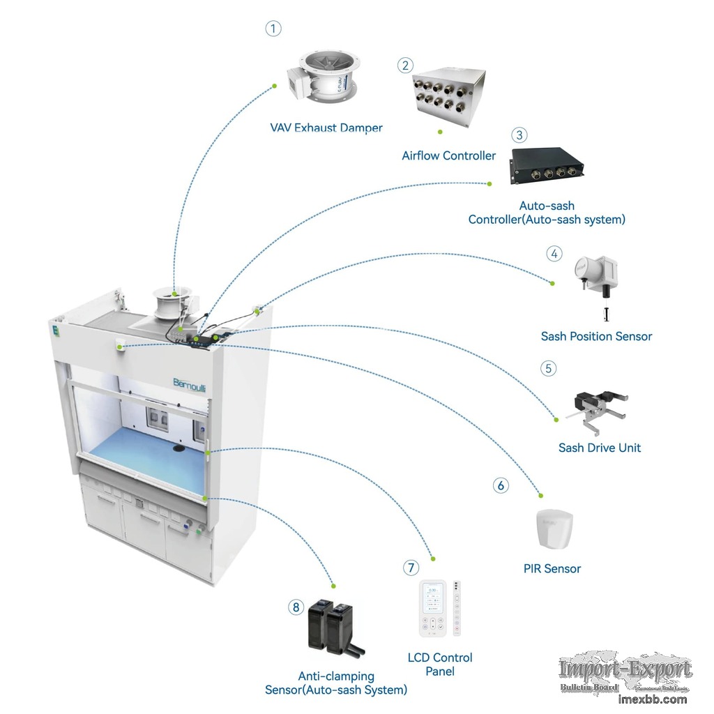 Airflow Monitoring-based VAV Control System(Single Damper)