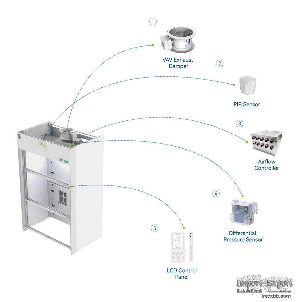 Differential Pressure Sensor-based VAV Control System