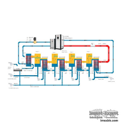PanEVAP & MVR system