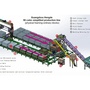50 Cubic Meter Block Production Line