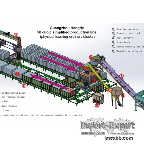 50 Cubic Meter Block Production Line