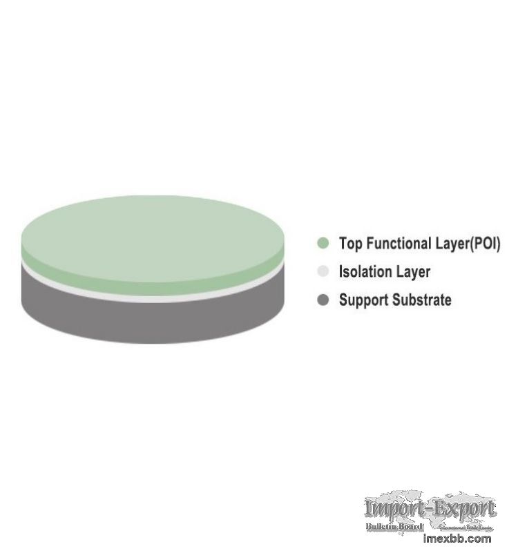 Lithium Niobate on Insulator Substrates LNOI