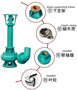 Slurry pump and sewage pump