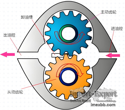 Positive displacement pump