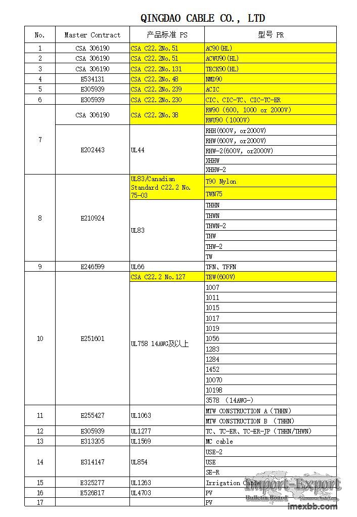 UL cable & CSA cable