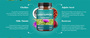 Milk Thistle Seed Oil Capsules